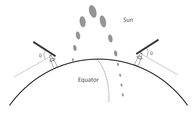 ZOSI ZSS-SP1 Solar Panel Power Supply - Installation