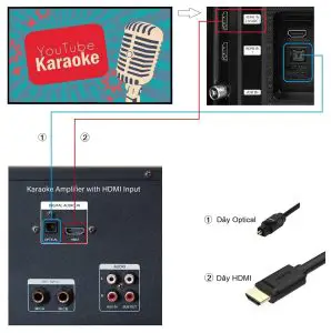 FIG 4 CONNECTING AN AUDIO SOURCE.jpg