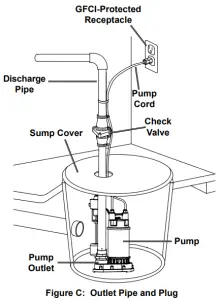 DRUMMOND 58012 1 2 HP Submersible Sump Pump-Pipe