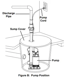 DRUMMOND 58012 1 2 HP Submersible Sump Pump-Pump