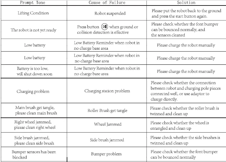 Dongguan Xinsu Technology R30 Robotic Vacuum Cleaner fig 56