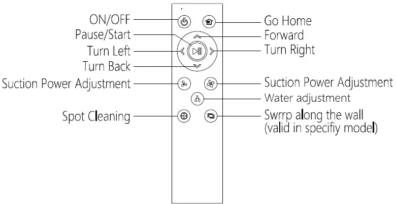 Dongguan Xinsu Technology R30 Robotic Vacuum Cleaner fig 8