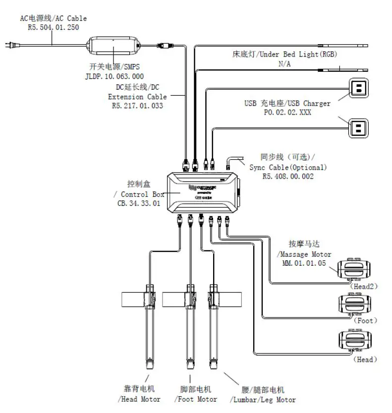 OKIN CB3433A Control Box fig 1