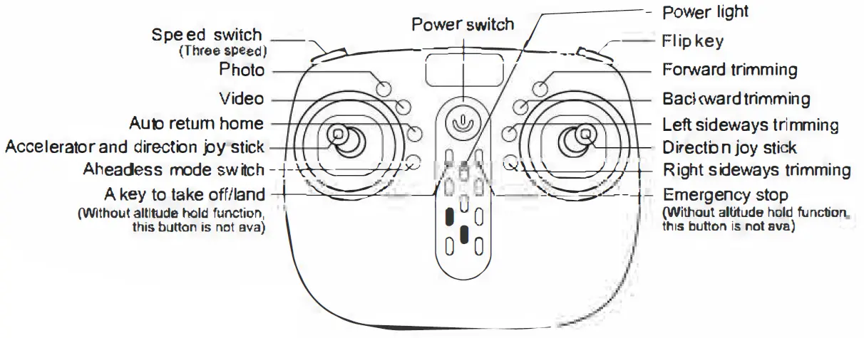 CREATIVE DOUBLE STAR SX15 F 4-Axis Aerocraft RC Drone fig-1