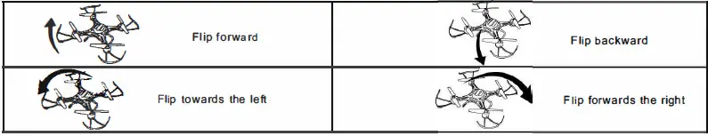 CREATIVE DOUBLE STAR SX15 F 4-Axis Aerocraft RC Drone fig-6