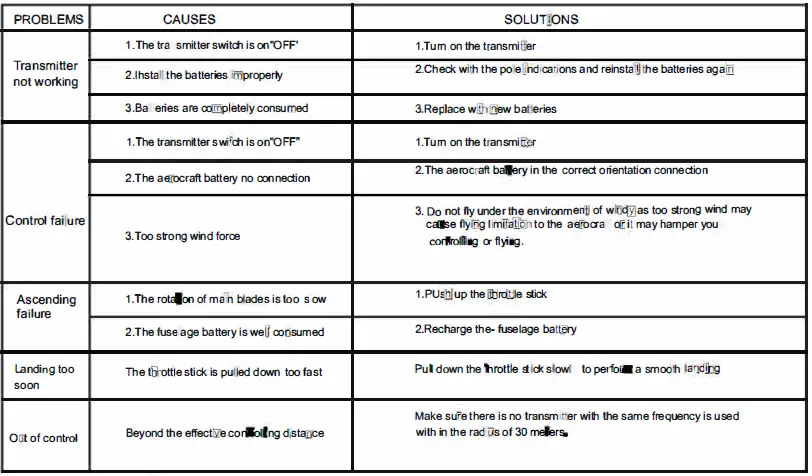 CREATIVE DOUBLE STAR SX15 F 4-Axis Aerocraft RC Drone fig-7
