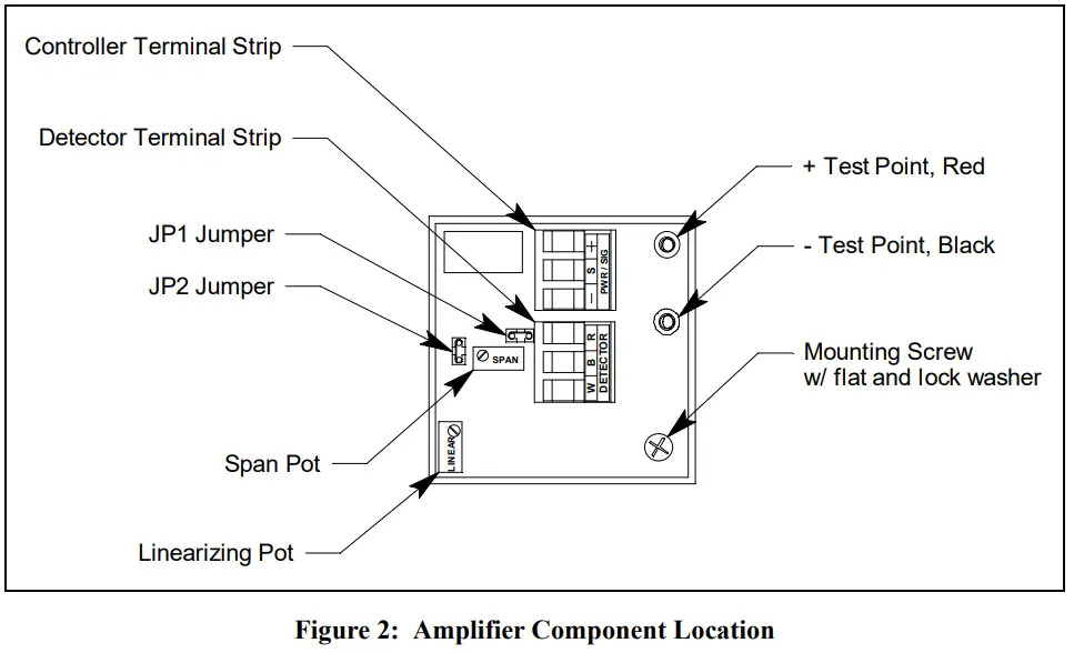 RKI INSTRUMENTS 65 2443 XX PPM Hydrogen Transmitter-AmplifierRKI INSTRUMENTS 65 2443 XX PPM Hydrogen Transmitter-Amplifier
