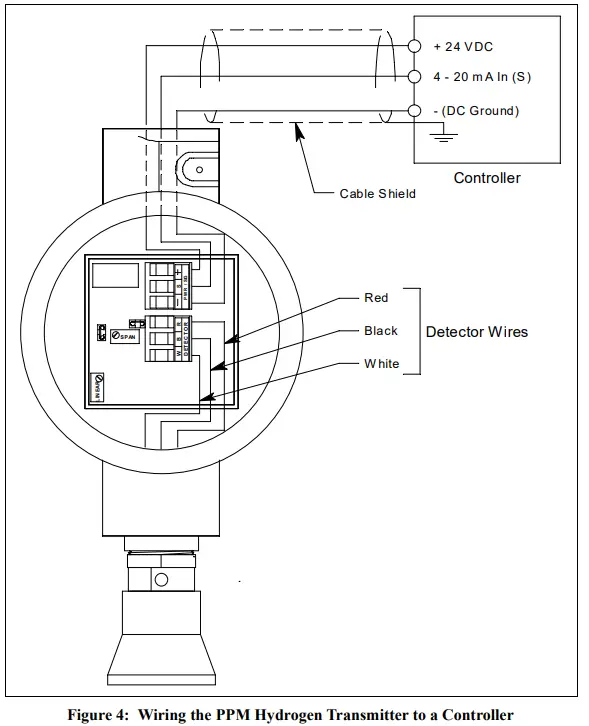 RKI INSTRUMENTS 65 2443 XX PPM Hydrogen Transmitter-Controller
