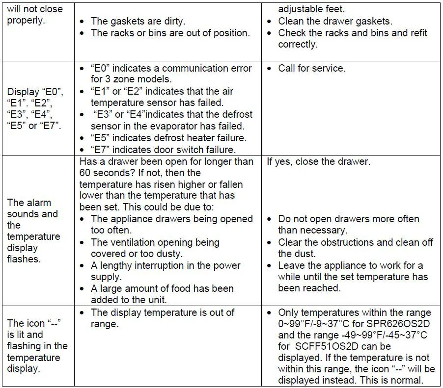 SUMMIT FF1DSS24 Frost-Free Drawer Refrigerators-8