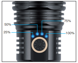 BRIGHTK XHP70 S High Lumen Flashlights - Power indicator