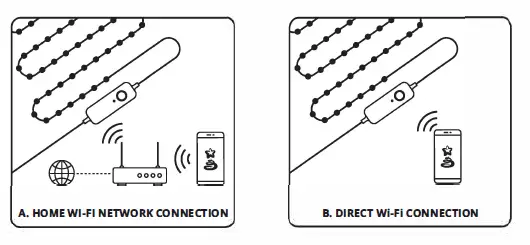 Lumations L8050057NU34 Smart LED Light Strings FIG 15