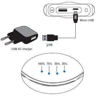 Sandberg 420-60 Survivor Powerbank 3