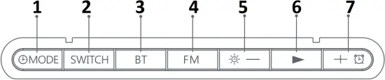 S29 - Button Function 2