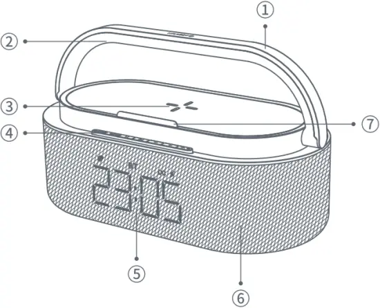 S29 - Characteristic 1