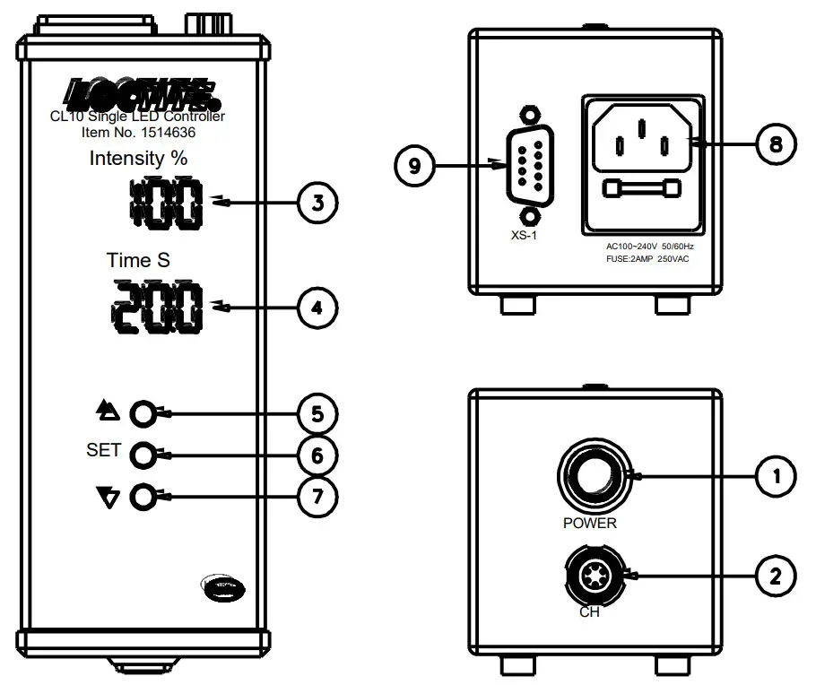 LOCTITE 1514636 CL10 Single LED Controller - Component name and function