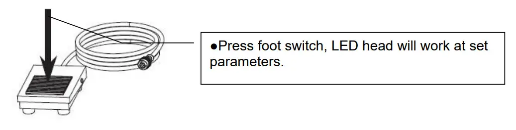 LOCTITE 1514636 CL10 Single LED Controller - LED Head Unit and Foot Switch