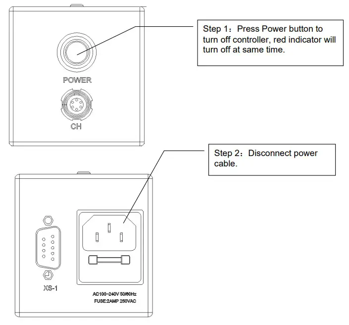 LOCTITE 1514636 CL10 Single LED Controller - Shutdown