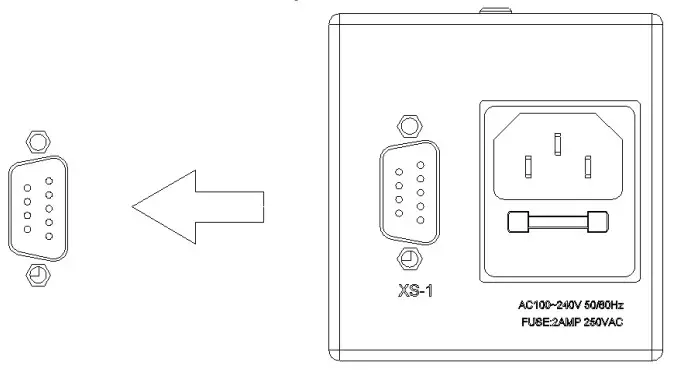 LOCTITE 1514636 CL10 Single LED Controller - switch or PLC