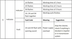 FIG 9 Operational Instructions