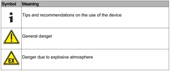 FIG 1 Symbols in these Operating Instructions