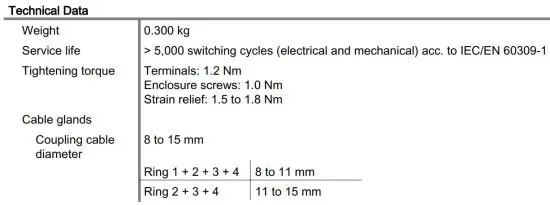 FIG 10 Technical Data