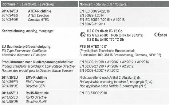 FIG 21 EU Declaration of Conformity