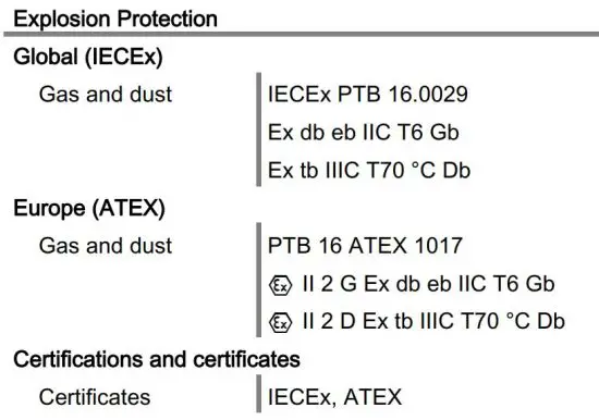 FIG 6 Explosion Protection