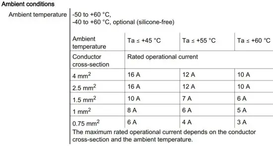 FIG 8 Ambient conditions