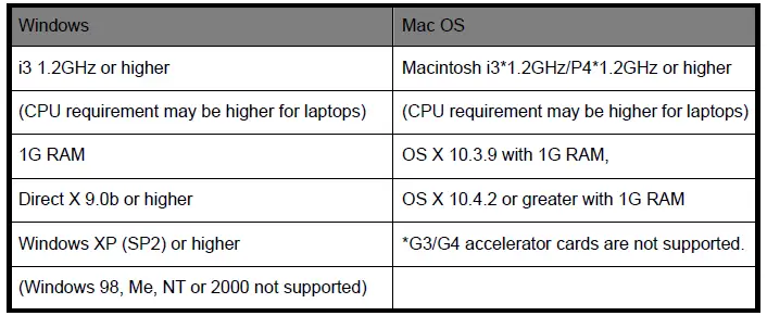 Minimum System Requirements