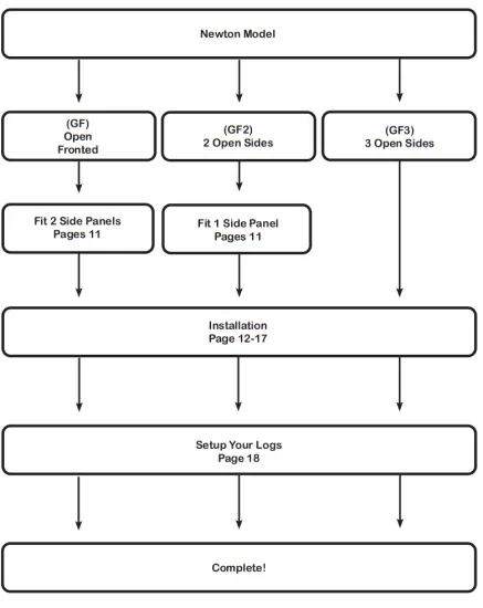 evonicfires Newton 6 E Smart StokeGas and Electric Fireplace Centre - fig2
