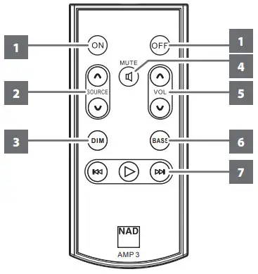 NAD D 3045 Hybrid Digital DAC Amplifier - AMP 3 REMOTE CONTROL