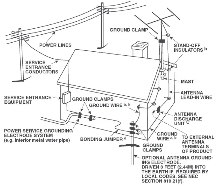 NAD D 3045 Hybrid Digital DAC Amplifier - CATV SYSTEM