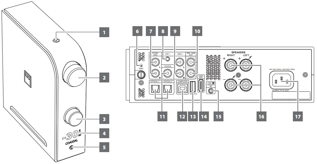 NAD D 3045 Hybrid Digital DAC Amplifier - IDENTIFICATION OF CONTROLS