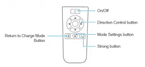 remote control panel