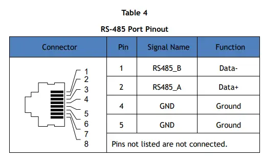 CaptureHan-Networks-HAN-Access-Point-6