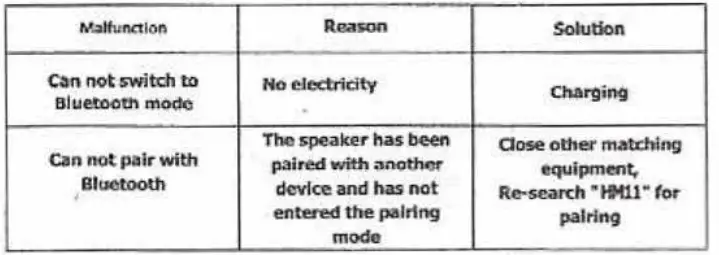 Noizzy -Box XS-Prime- Bluetooth -Speaker- 3