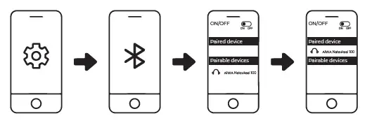 aiwa RS-X100-Natsukasii-Pro-BT-Speaker-FIG-2