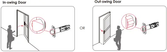 INSTALLING THE LOCKSET