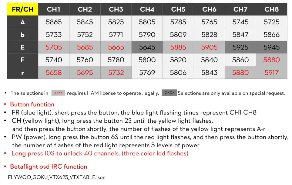 FLYWOO 1505750 Firefly Baby Quad Analog Micro Drone Instruction Manual - Frequency table
