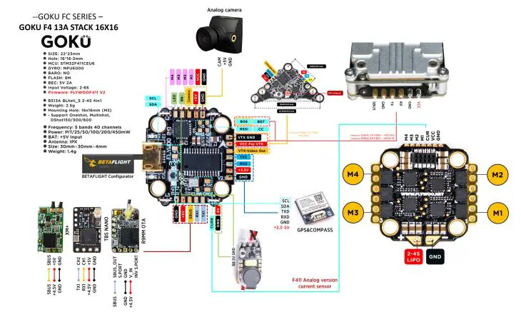 FLYWOO 1505750 Firefly Baby Quad Analog Micro Drone Instruction Manual - Super non-slip upgrade