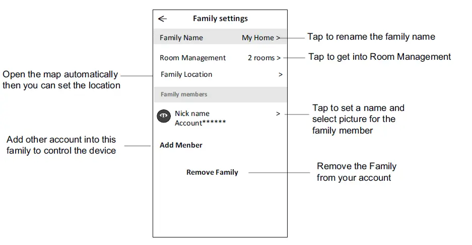 aiwa SmartLife-SmartHome Apps FIG 67