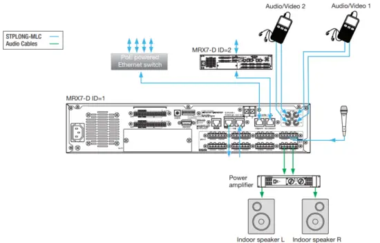 Connecting optional audio devices