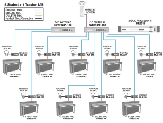 Setting up the Dante Audio Network