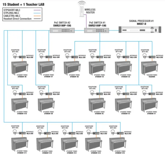 Setting up the Dante Audio Network