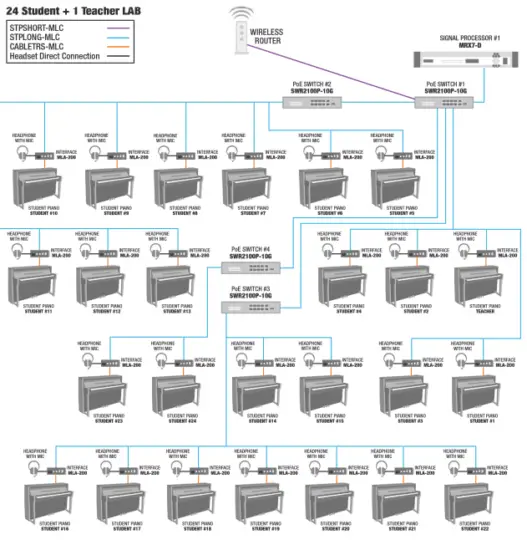 Setting up the Dante Audio Network