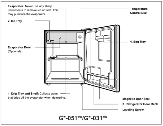 IDENTIFICATION OF PARTS