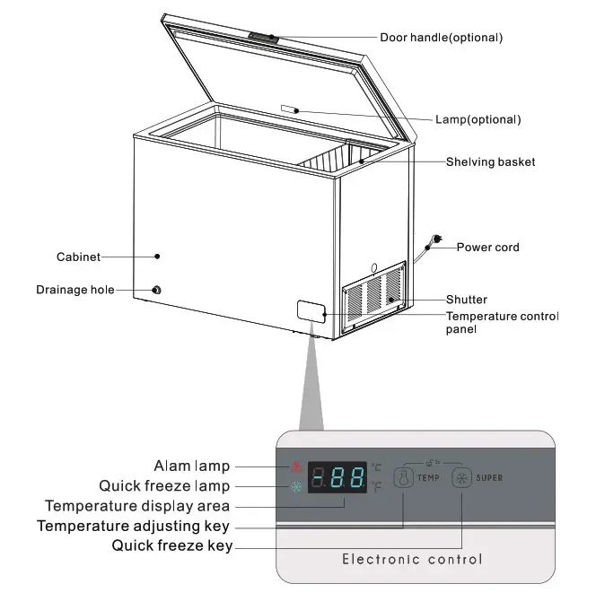 kogan 198L Chest Freezer PRODUCT OVERVIEW