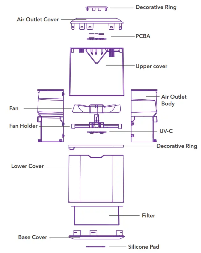 UV CAN TULIP 2 HEPA Air Purifier - Product Structure
