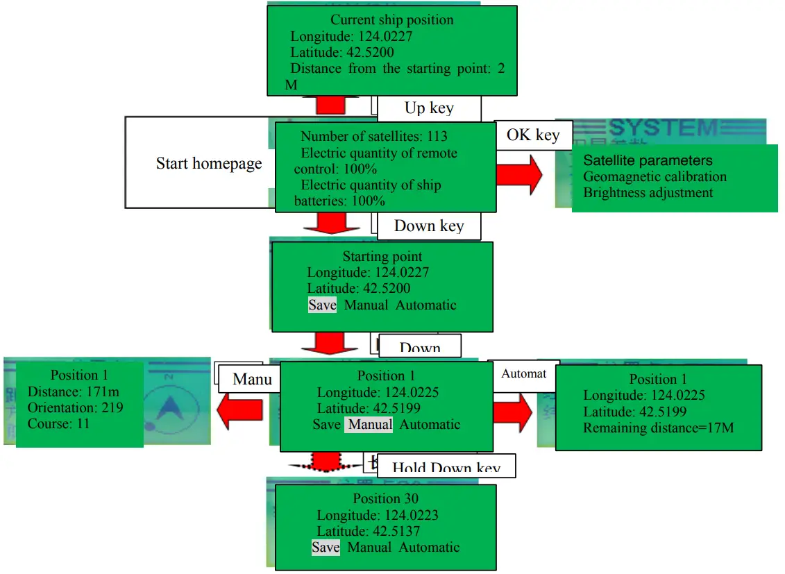 FUTURE CARPING V70 Gediao Intelligent Remote Control Bait Boat - Fig 4