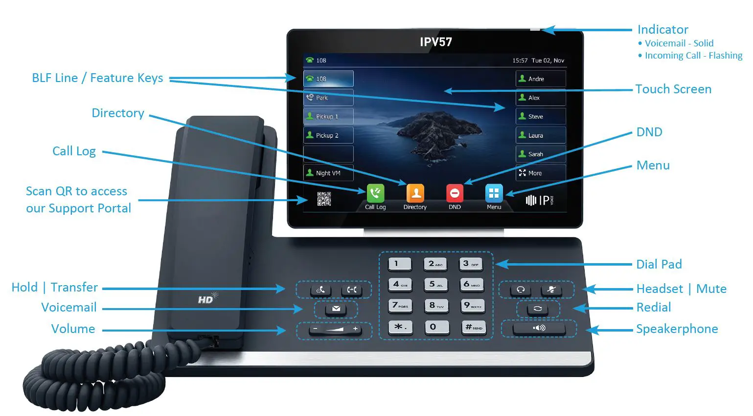 IP VOICE IPV57 Video Phone-fig1